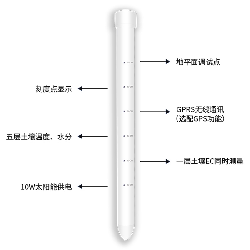 土壤剖面水分儀，管式土壤墑情監測儀